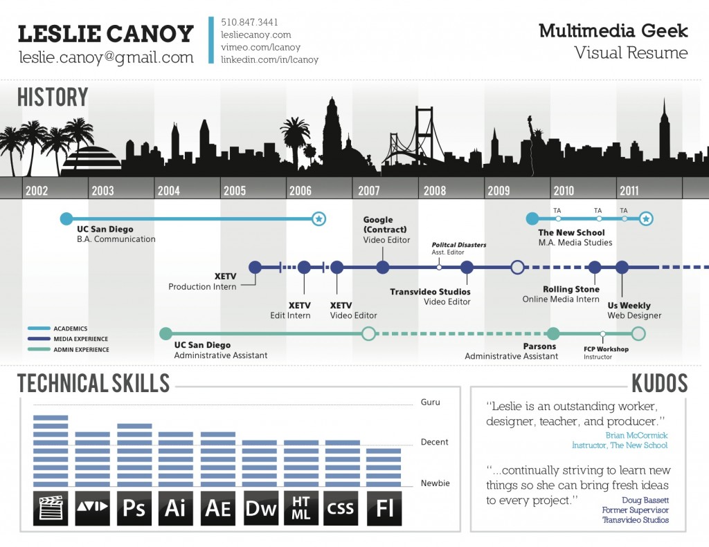 Visual Resume White